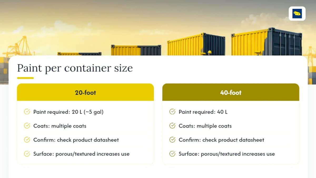 Paint volume estimates for two container sizes