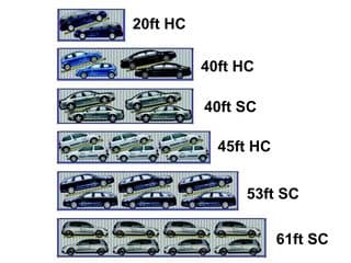Shipping container car rack load
